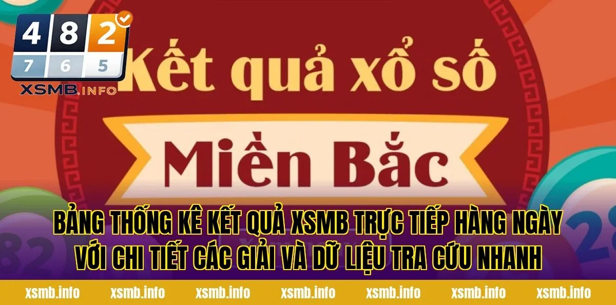 Bảng thống kê kết quả XSMB trực tiếp hàng ngày với chi tiết các giải và dữ liệu tra cứu nhanh