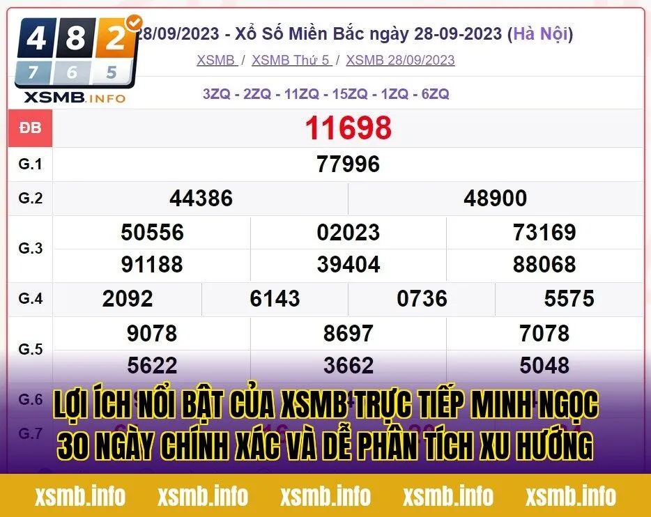 Lợi ích nổi bật của xsmb trực tiếp minh ngọc 30 ngày chính xác và dễ phân tích xu hướng