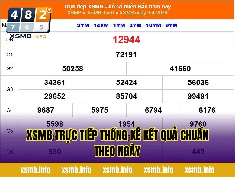 XSMB Trực Tiếp Thống Kê Kết Quả Chuẩn Theo Ngày
