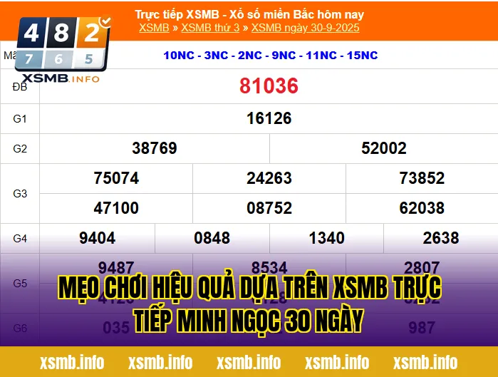 Mẹo chơi hiệu quả dựa trên xsmb trực tiếp minh ngọc 30 ngày