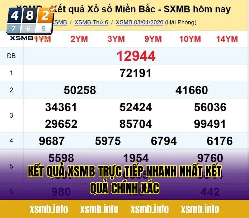 Kết Quả XSMB Trực Tiếp Nhanh Nhất Kết Quả Chính Xác