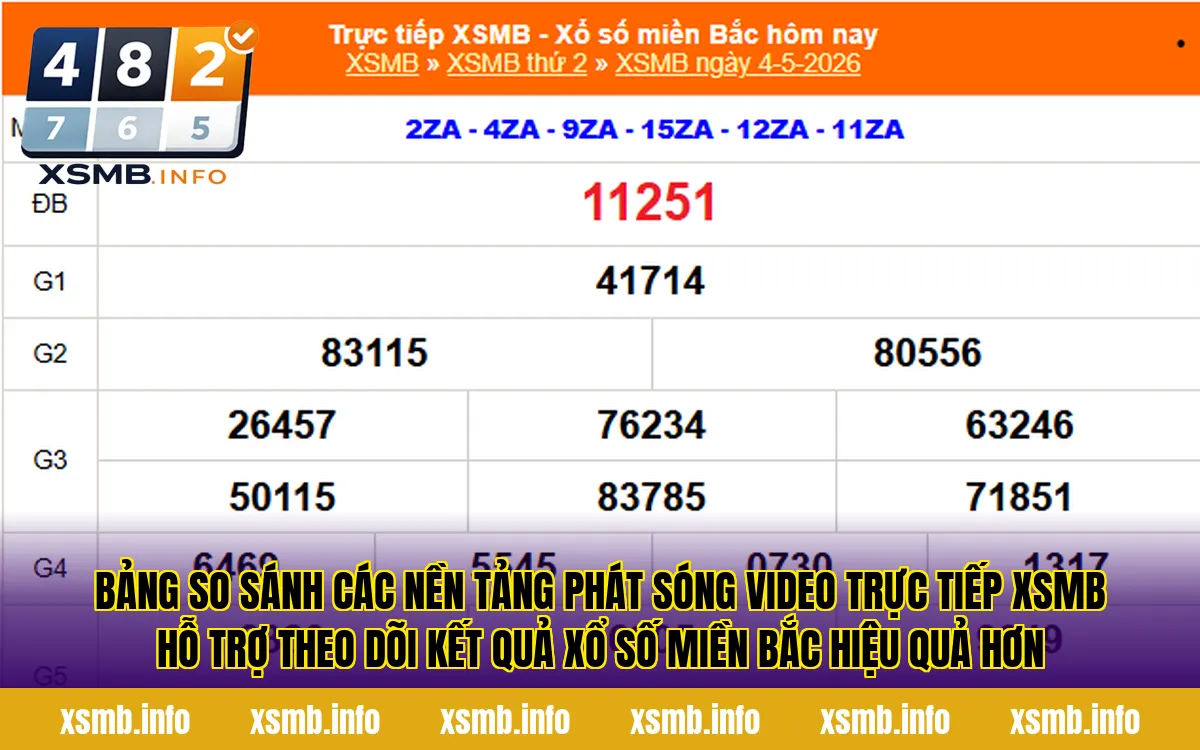 Bảng so sánh các nền tảng phát sóng video trực tiếp XSMB hỗ trợ theo dõi kết quả xổ số miền Bắc hiệu quả hơn