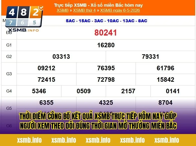Thời điểm công bố kết quả XSMB trực tiếp hôm nay giúp người xem theo dõi đúng thời gian mở thưởng miền Bắc