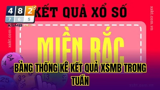 bảng thống kê kết quả xsmb trong tuần