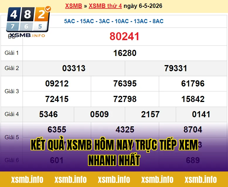 Kết Quả XSMB Hôm Nay Trực Tiếp Xem Nhanh Nhất