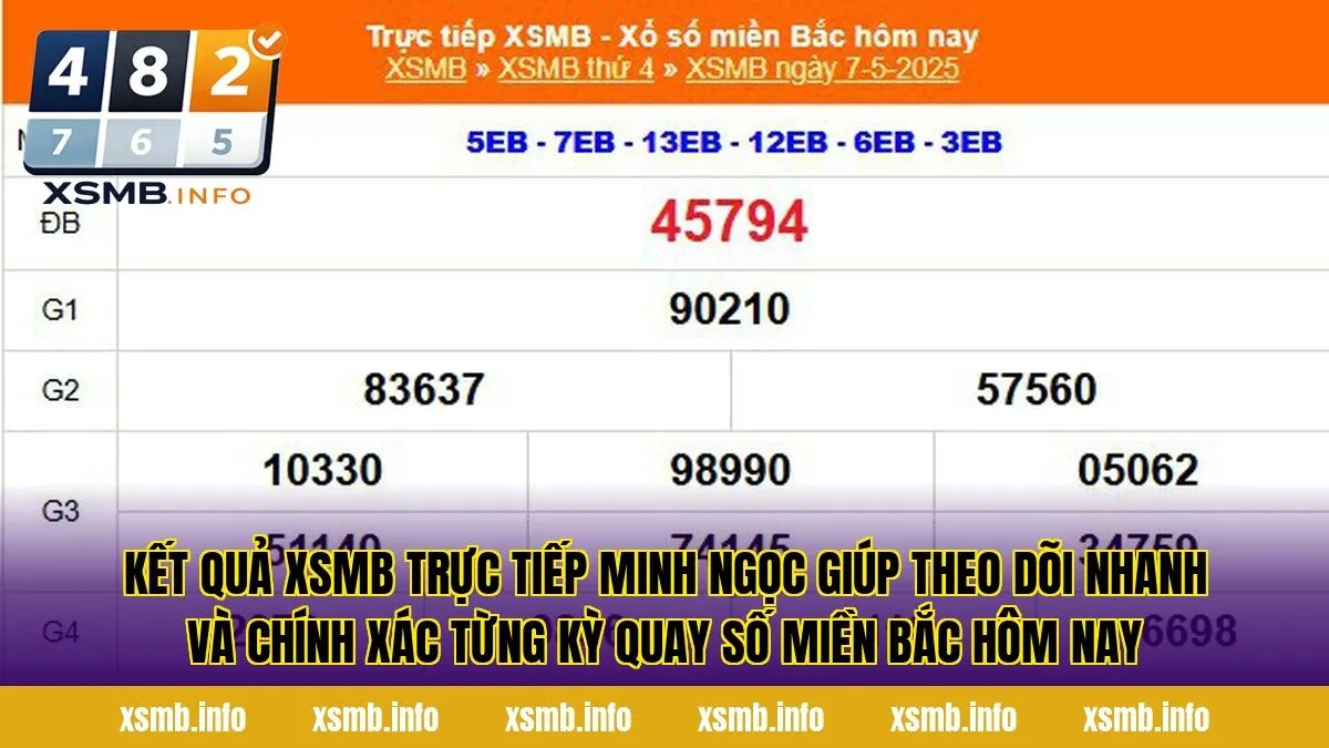 Kết quả XSMB trực tiếp Minh Ngọc giúp theo dõi nhanh và chính xác từng kỳ quay số miền Bắc hôm nay