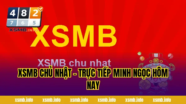 XSMB Chủ Nhật - Trực Tiếp Minh Ngọc Hôm Nay