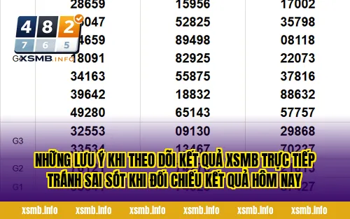 Những lưu ý khi theo dõi kết quả XSMB trực tiếp tránh sai sót khi đối chiếu kết quả hôm nay
