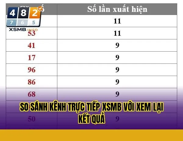 so sánh kênh trực tiếp xsmb với xem lại kết quả