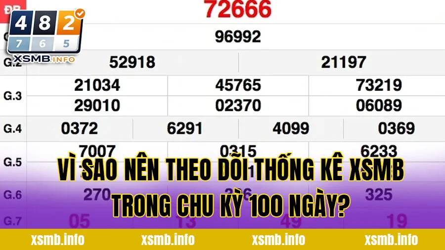 Vì sao nên theo dõi thống kê XSMB trong chu kỳ 100 ngày?