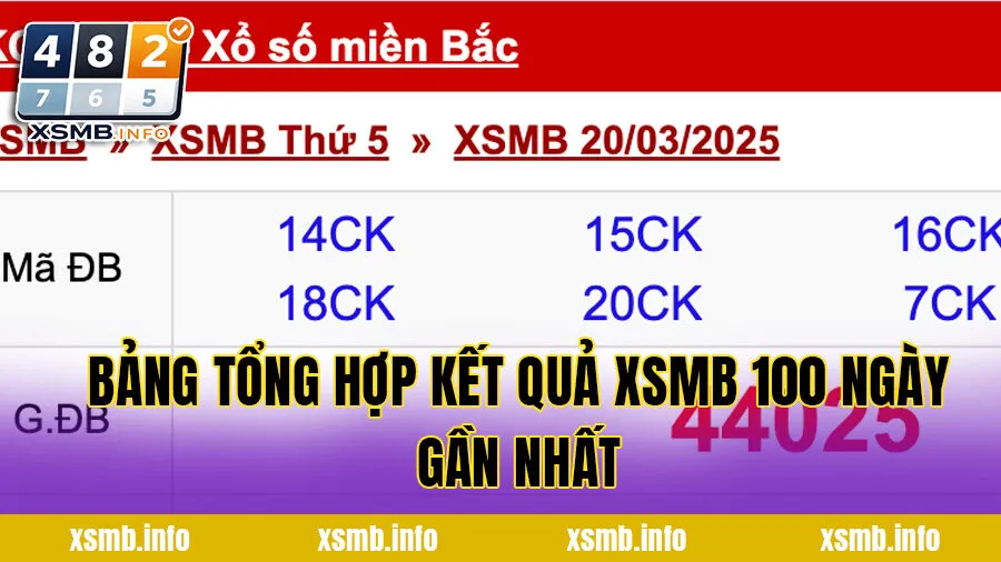 Bảng tổng hợp kết quả XSMB 100 ngày gần nhất