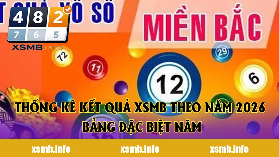 Thống kê kết quả XSMB theo năm 2026