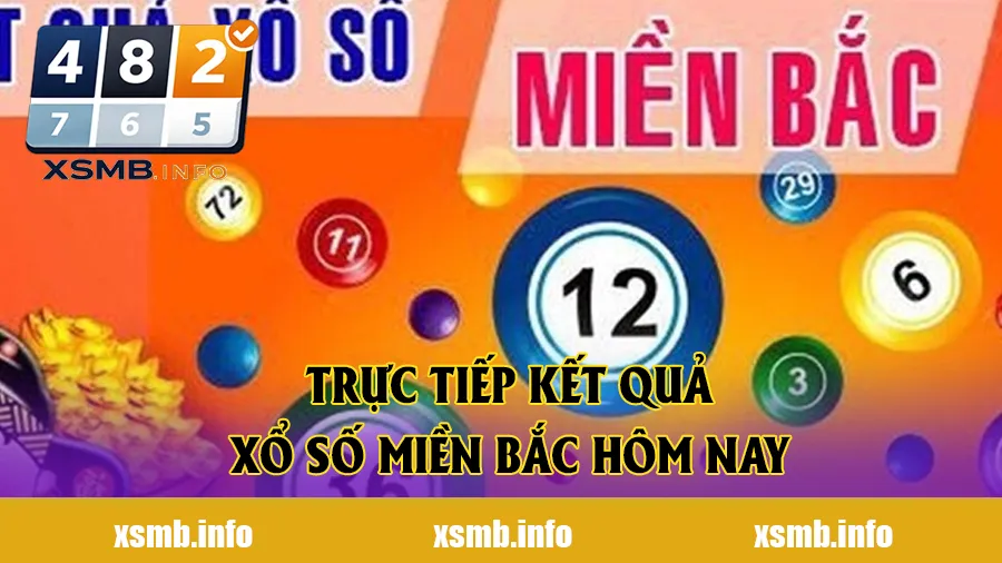 Trực tiếp kết quả xổ số miền Bắc hôm nay – Thứ Tư ngày 13/05/2026