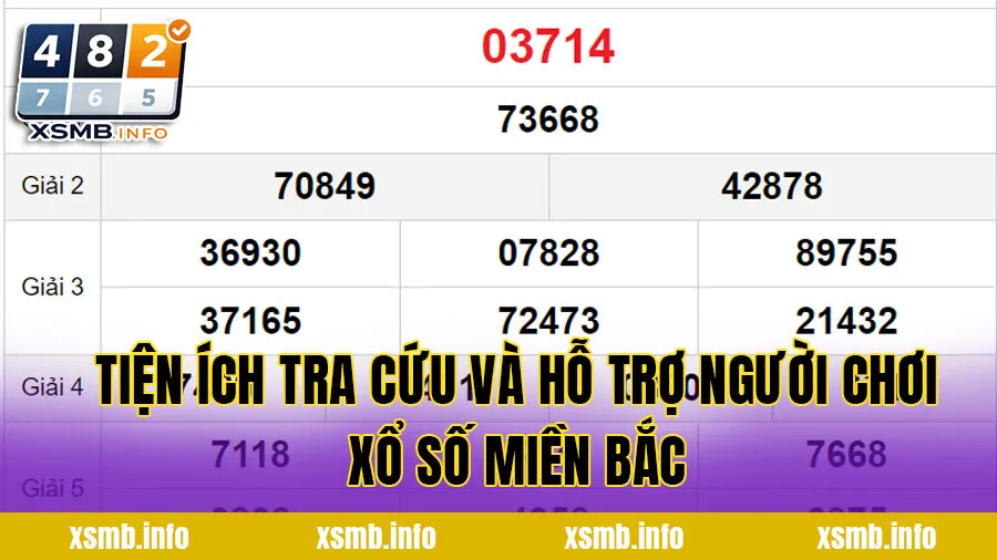 Tiện ích tra cứu và hỗ trợ người chơi xổ số miền Bắc