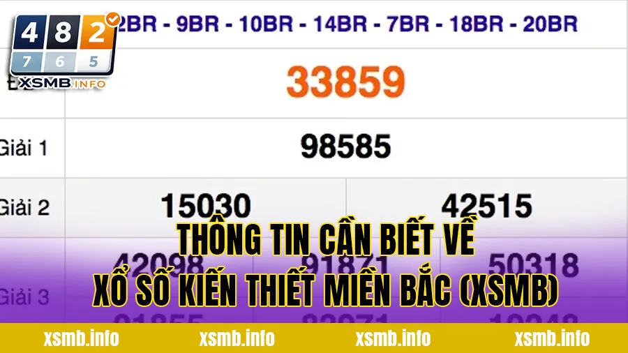 Thông tin cần biết về xổ số kiến thiết miền Bắc (XSMB)