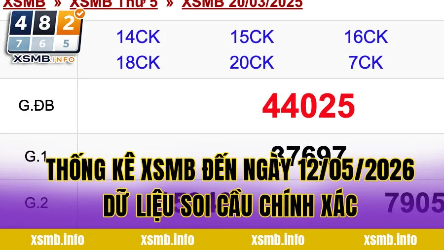 Thống kê XSMB đến ngày 12/05/2026 – Dữ liệu soi cầu chính xác