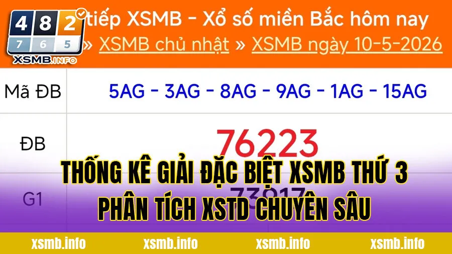 Thống kê giải đặc biệt XSMB Thứ 3 – Phân tích XSTD chuyên sâu