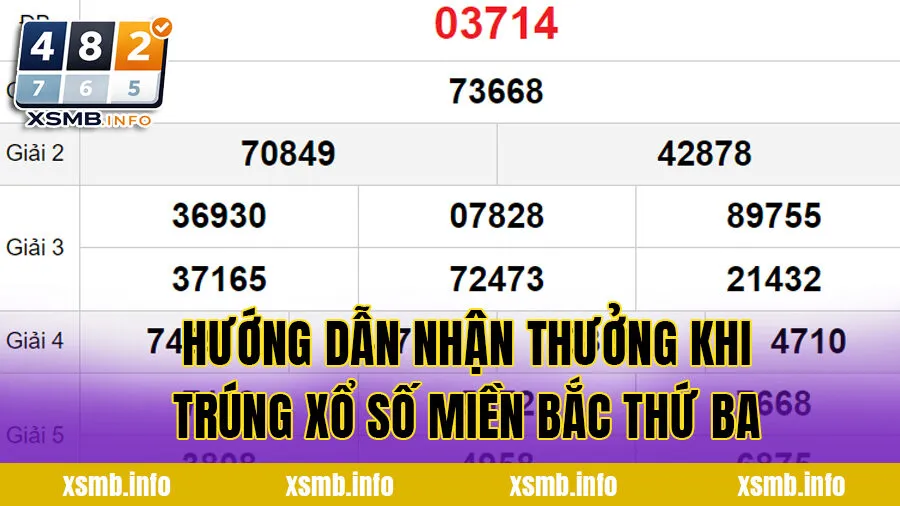 Hướng dẫn nhận thưởng khi trúng xổ số miền Bắc Thứ Ba