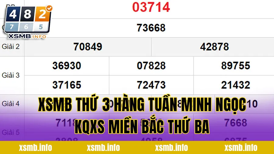XSMB Thứ 3 hàng tuần Minh Ngọc - KQXS Miền Bắc Thứ Ba
