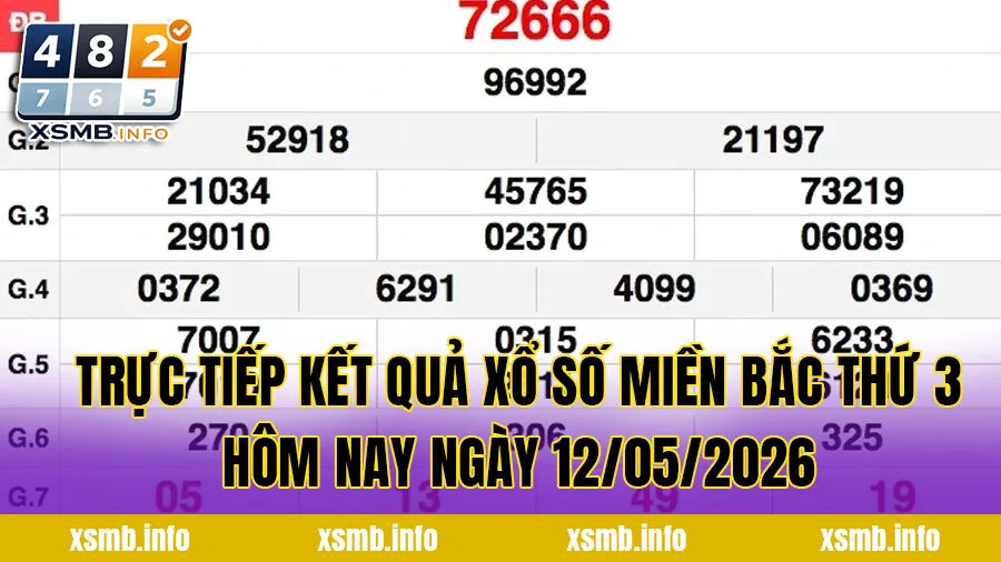 Trực tiếp kết quả xổ số miền Bắc thứ 3 hôm nay ngày 12/05/2026