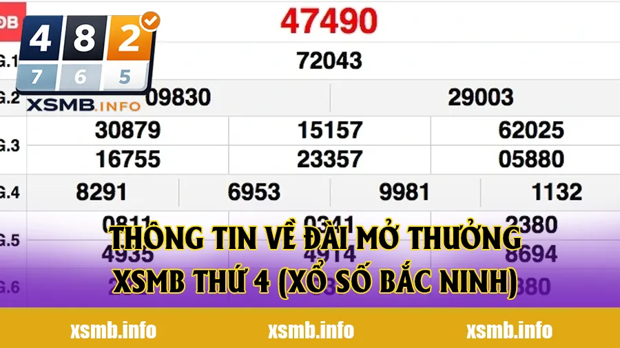 Thông tin về đài mở thưởng XSMB Thứ 4 (Xổ số Bắc Ninh)
