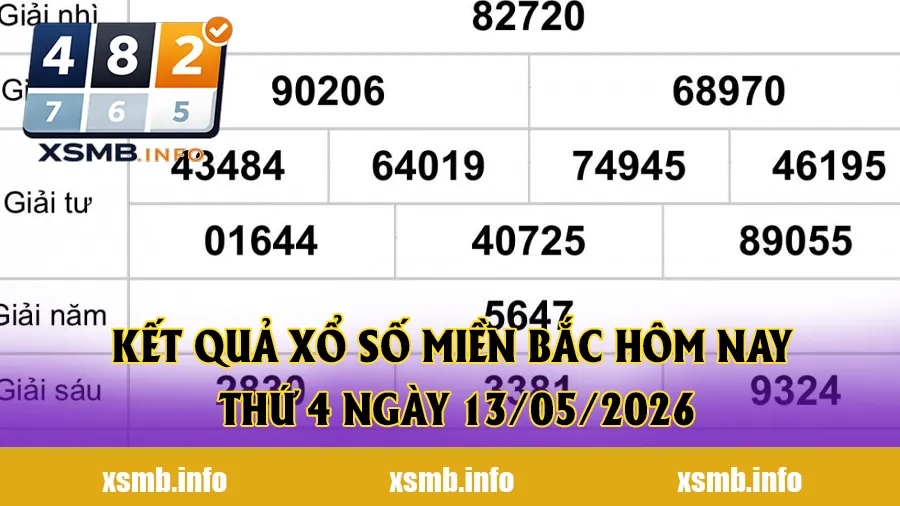 Kết quả xổ số miền Bắc hôm nay – Thứ 4 ngày 13/05/2026